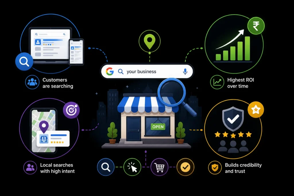 Benefits of local SEO services for small businesses, including high-intent searches, greater visibility, higher ROI and stronger customer trust.