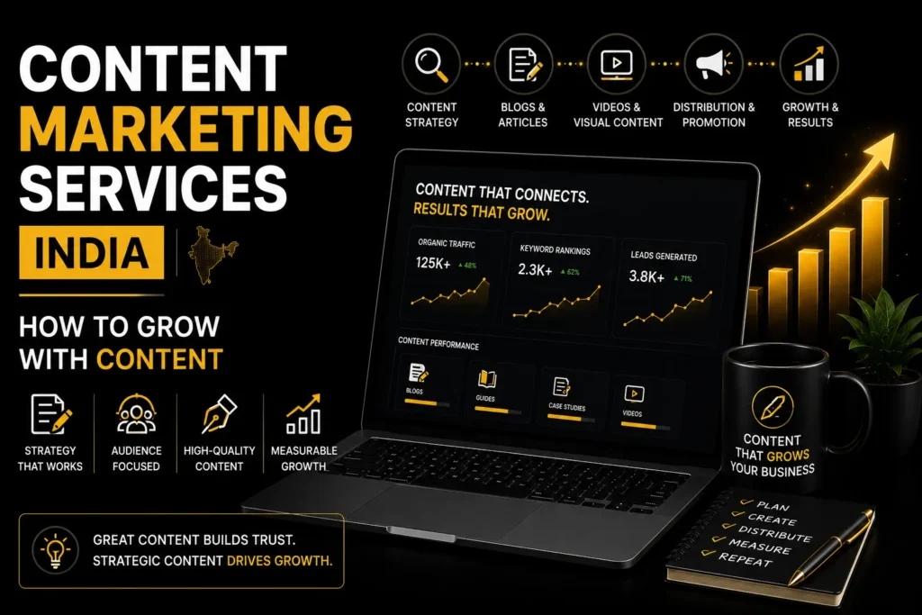 Content marketing services in India featuring content strategy, blogs, videos, promotion, audience growth, and measurable results