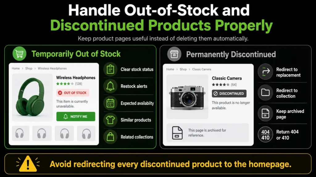 Shopify SEO infographic explaining how to manage temporarily out-of-stock and permanently discontinued products using restock alerts, similar products, redirects, archived pages, and 404 or 410 responses.