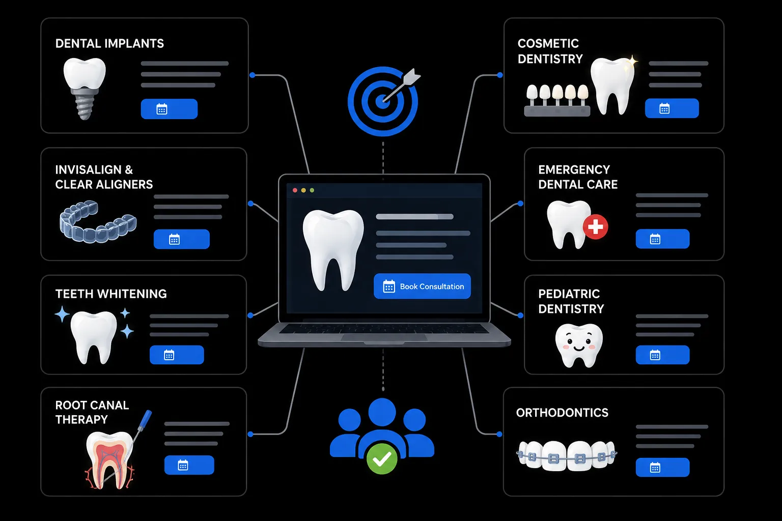 Vector infographic showing separate dental service pages for implants, Invisalign, whitening, root canal, cosmetic, emergency, pediatric, and orthodontic care.