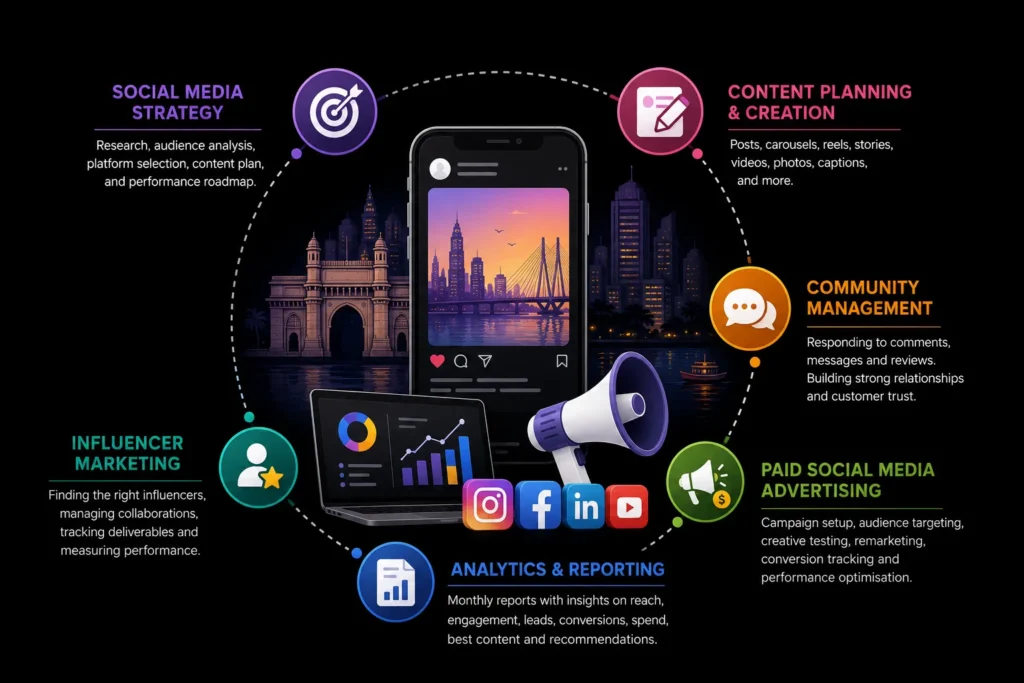 Social media marketing agency Mumbai guide for choosing the right agency for business growth