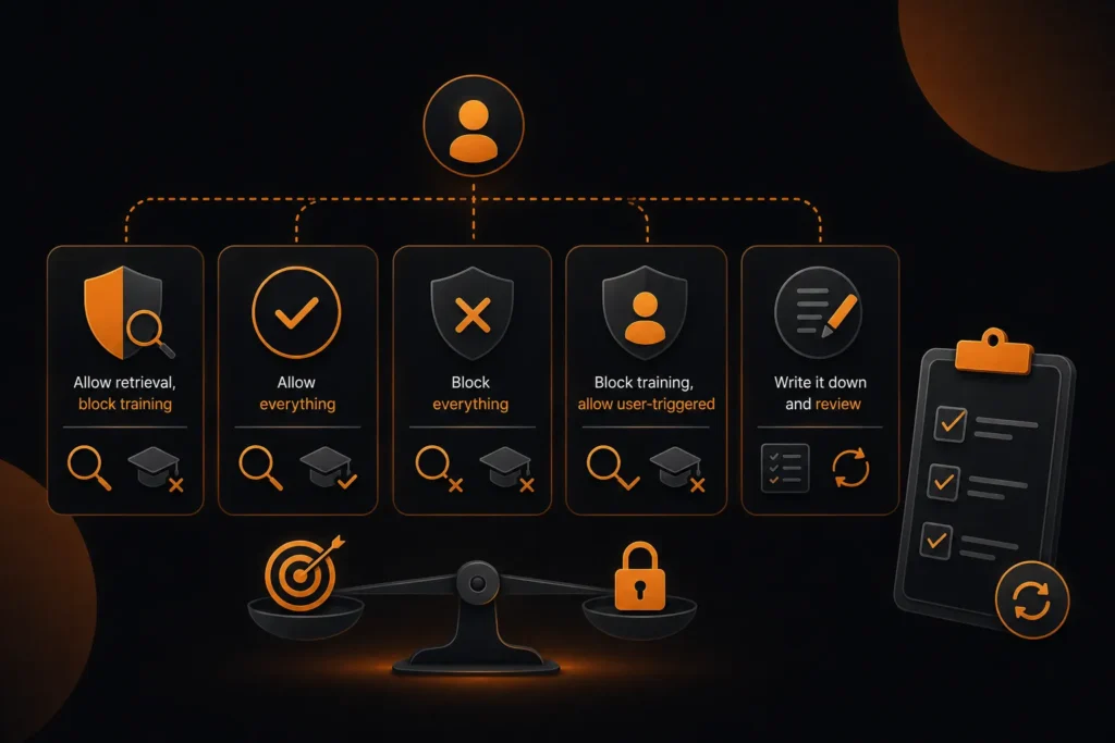 AI crawler access policy options showing how websites can allow retrieval, block training, permit all bots, block all bots, or review rules regularly.