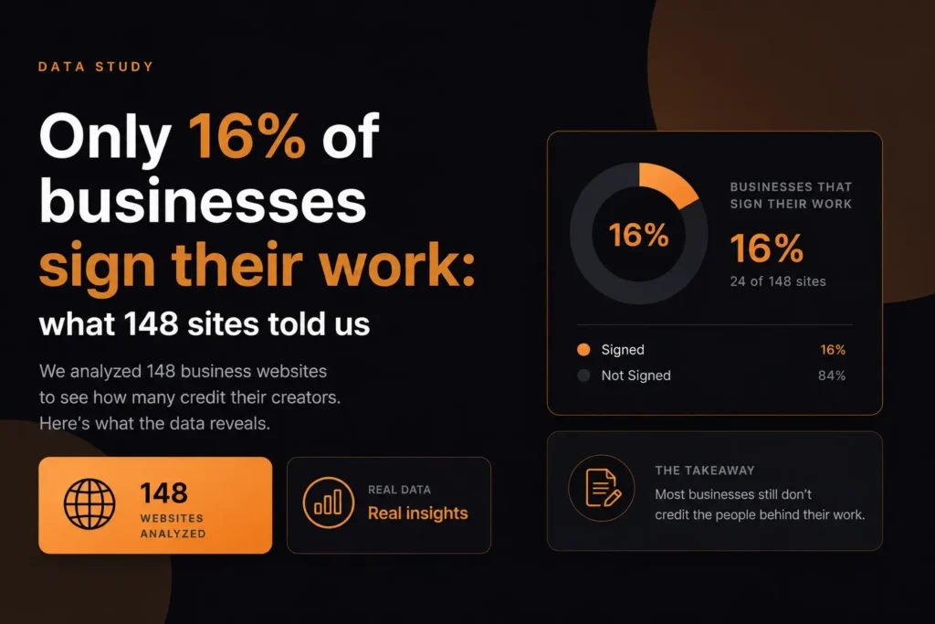 Data study showing that only 16% of 148 business websites clearly sign or credit their work.