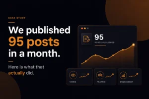 Case study showing the results of publishing 95 posts in one month, including views, traffic, and engagement trends.