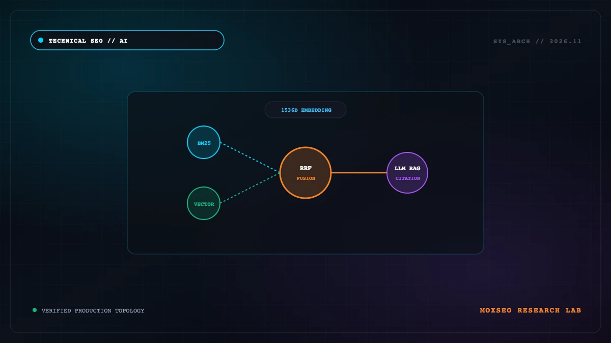 Illustration for Agentic Resource Discovery: How AI Agents Browse OpenAPI and REST Endpoints; MoxSEO editorial guide.