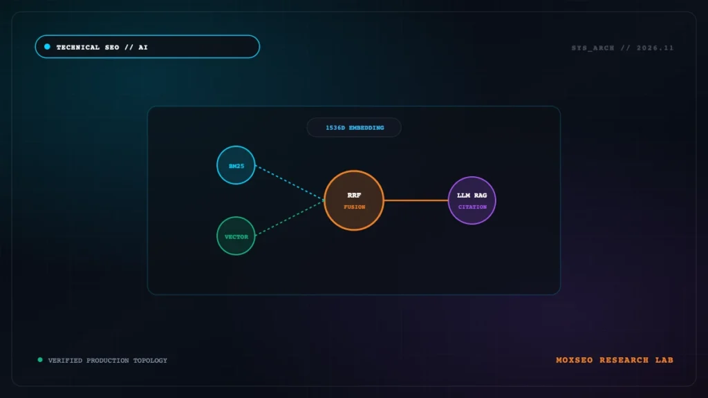 vector search topical distance semantic clustering v2